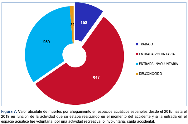 estudio “Muertes por ahogamiento en los espacios acuáticos españoles en el período 2015-2018”, Informe Nacional de Ahogamientos (INA), presentación, Madrid, 23 de mayo de 2019