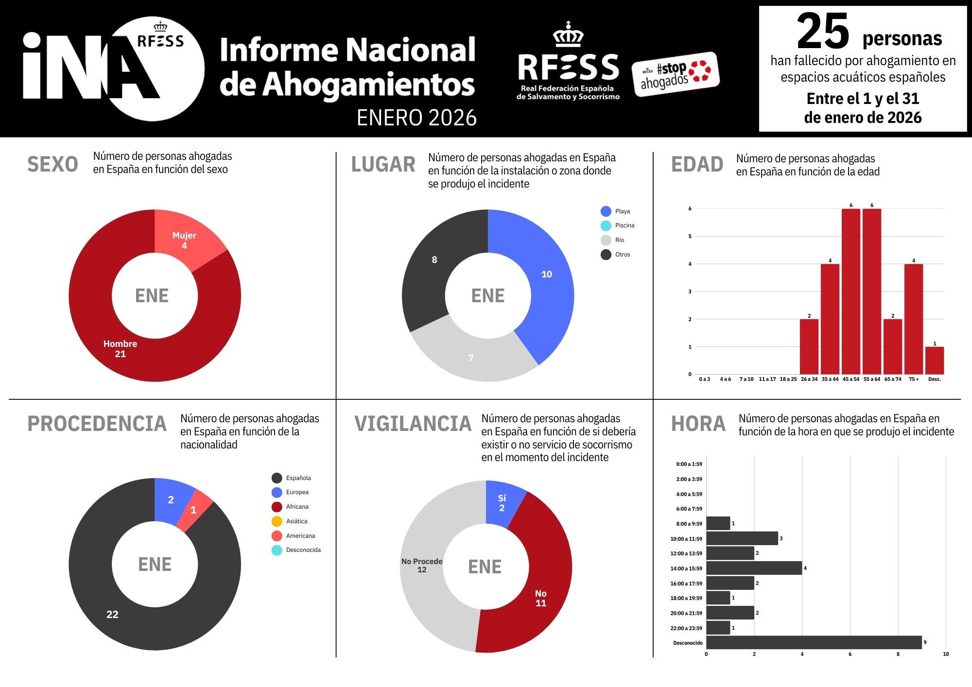 INA ENERO 2026 IMAGEN 1