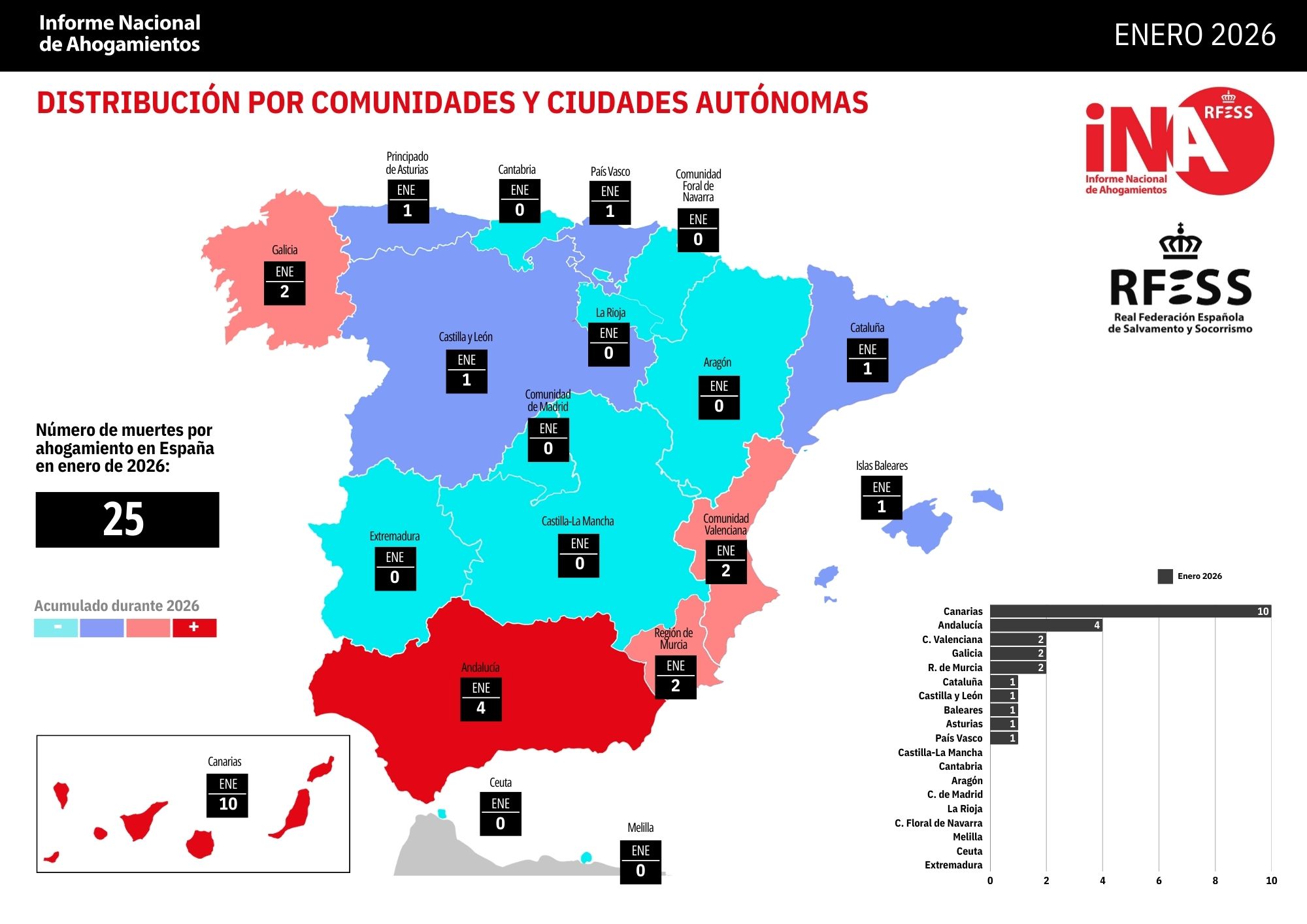 INA ENERO 2026 IMAGEN 2