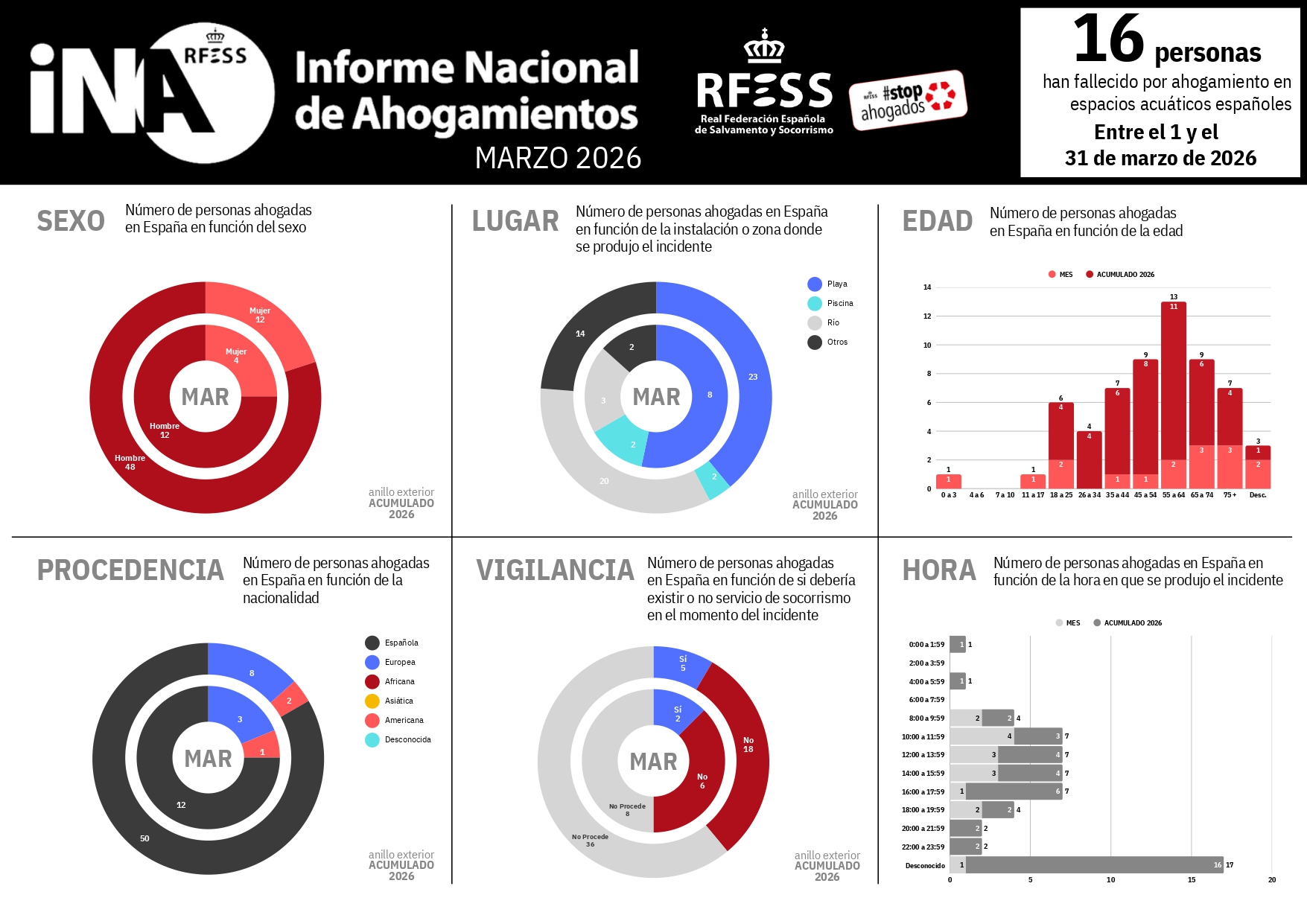 INA MARZO 2026_page-0001
