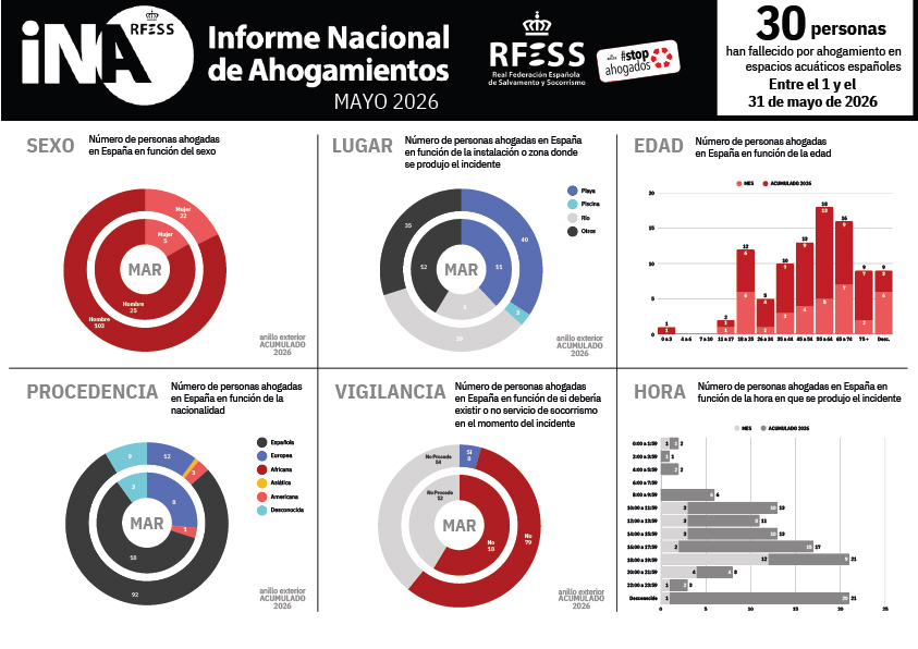 Mesa de trabajo 1