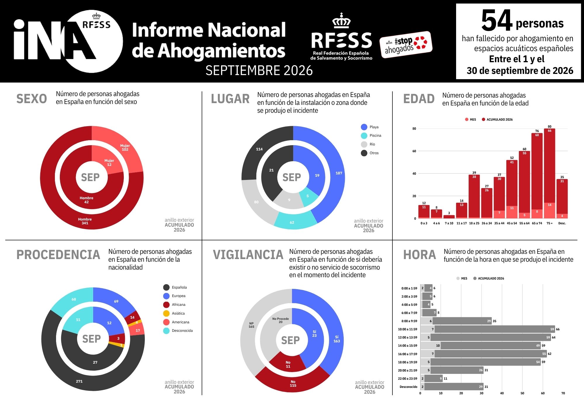 INA SEPTIEMBRE 2026 IMAGEN 1